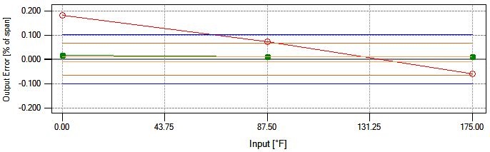 Graph 1 -tolerance (0.1)