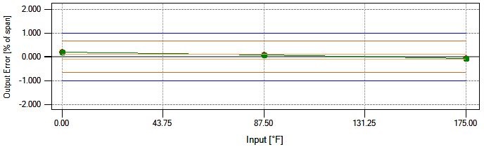 Graph 3 - tolerance (1)
