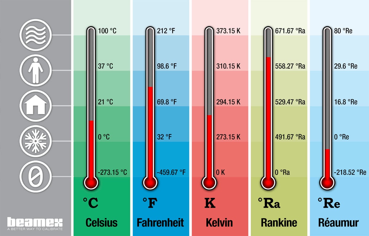 Resultado de imagen para escalas de temperatura dibujos