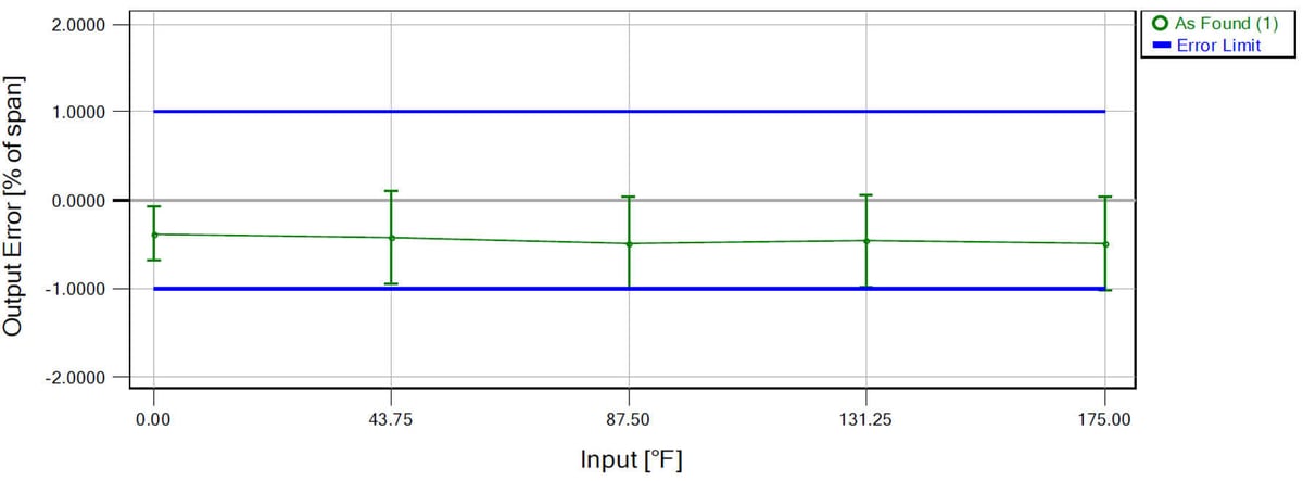 Incertidumbre de la calibración para no matemáticos