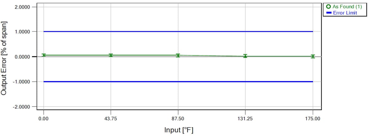Incertidumbre de la calibración para no matemáticos