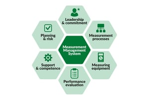 ISO 10012 Is Being Updated: What’s Changing and What It Means for Calibration