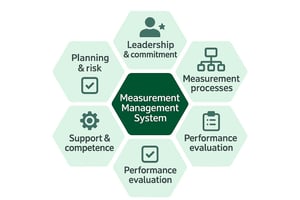 ISO 10012 Is Being Updated: What’s Changing and What It Means for Calibration