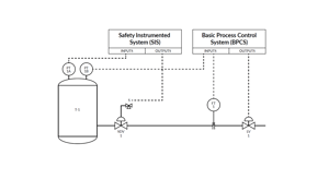 Understanding Safety Instrumented Systems (SIS) and the importance of calibration