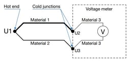 el - thermocouple